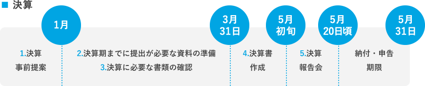 税務顧問 横浜市都筑区の税理士法人 Farrow Partners ファローパートナーズ