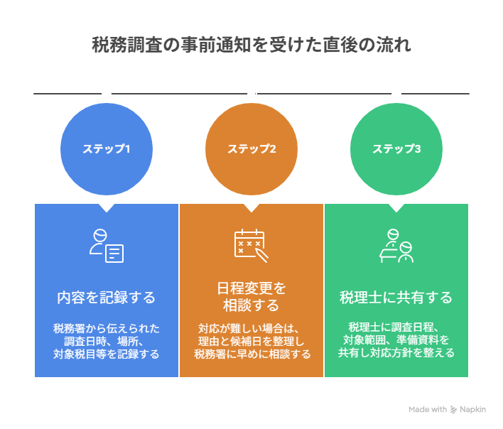 税務調査の事前通知を受けた直後の流れ